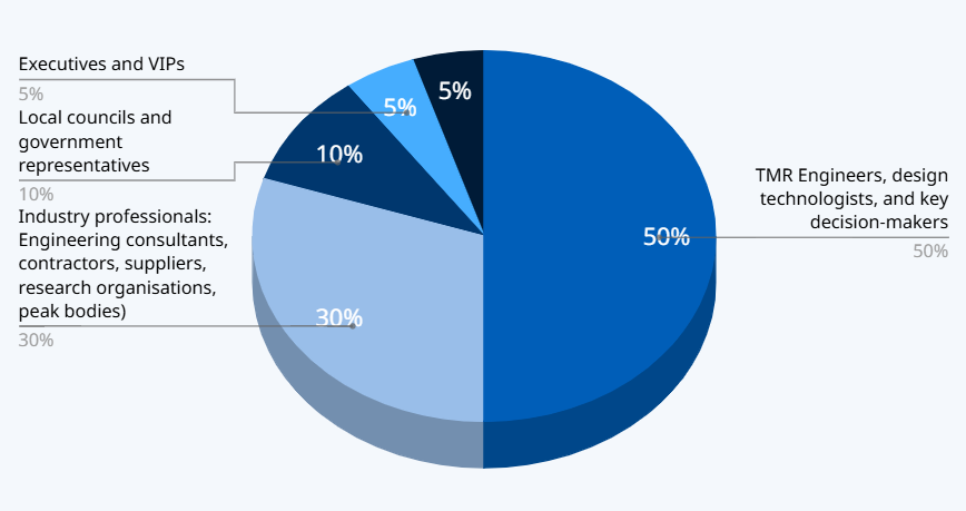 EITF26 - Audience-mobile